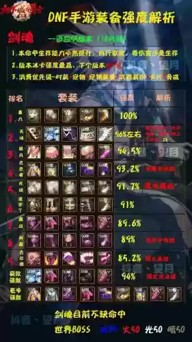 dnf改版剑魂什么武器好插图