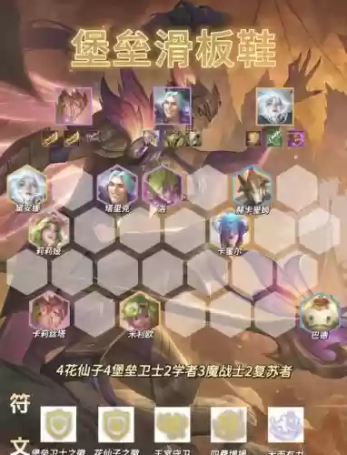壁垒阵容云顶插图