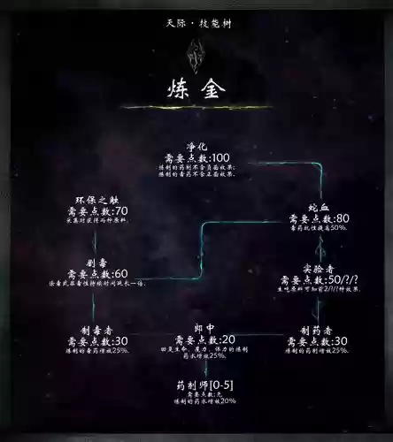 上古卷轴5怎么重置技能点插图1