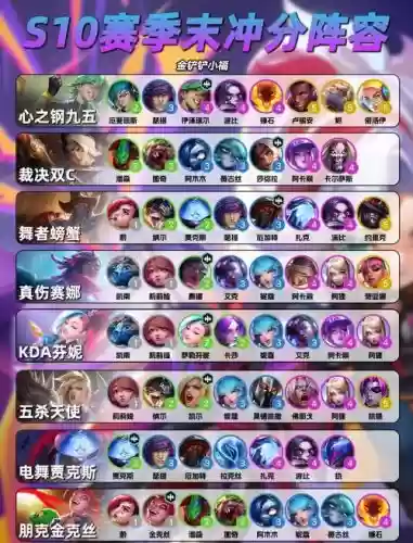 联盟阵容搭配大全插图1