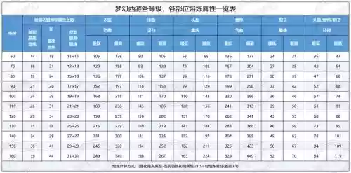 梦幻西游打造武器在哪里鉴定好插图