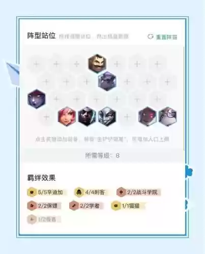 辛迪加前期阵容插图