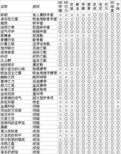 私服怪物掉落装备提醒插图