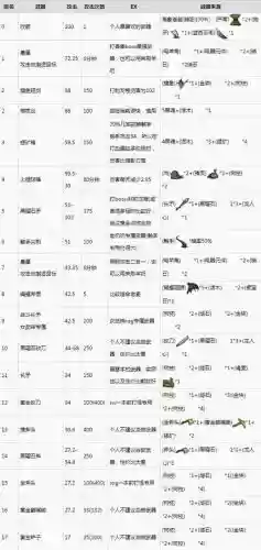 单机饥荒什么武器伤害最高插图