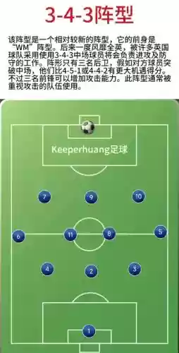 343阵容fifa插图