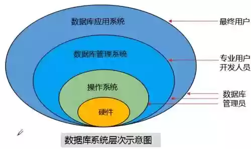 装备数据库技术插图