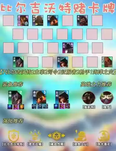 狗阵容玩法插图1