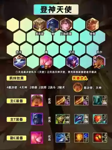 天使阵容名字插图1