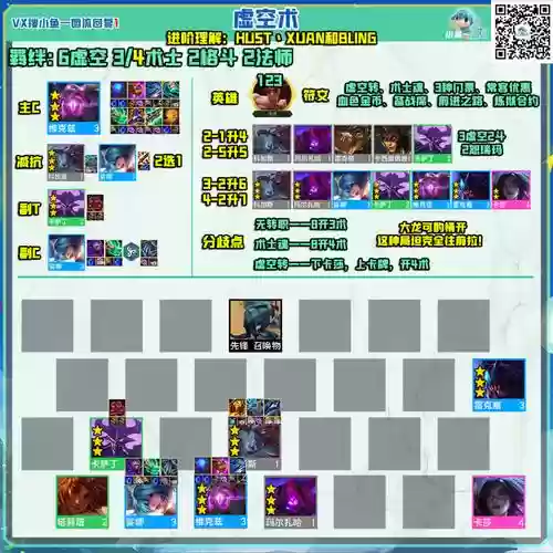 云顶海牛阵容插图