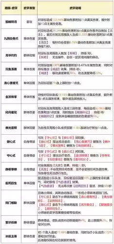 峨眉怎么进阶什么技能书_1插图