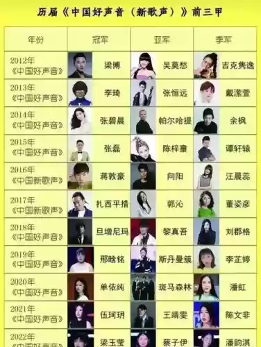 歌手每年阵容插图