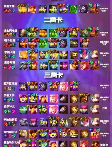 狗子阵容搭配插图1