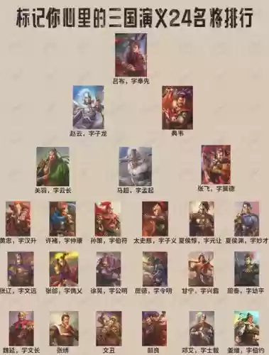名将前期阵容插图