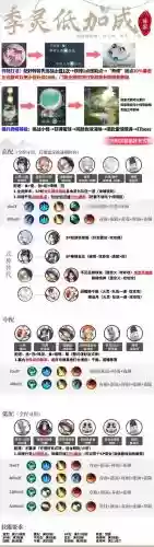 季探索阵容插图