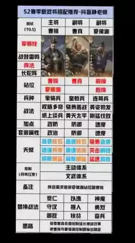 司马副将阵容插图1