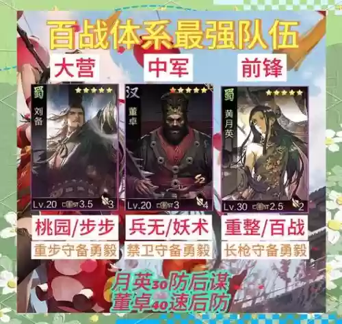 率土之滨强推阵容插图1