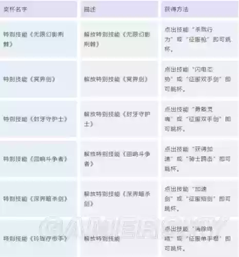 虚空幻界pc版技能插图1