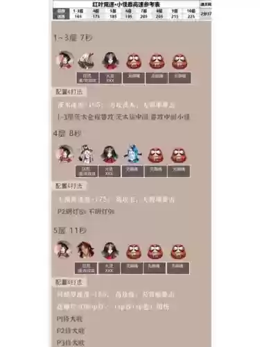竞速阵容红叶插图
