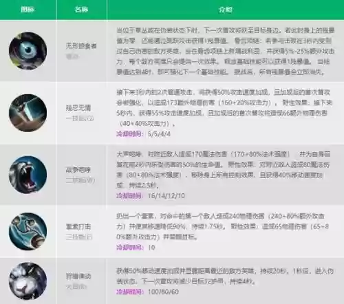 回调后狮子狗落地秒技能顺序_1插图1