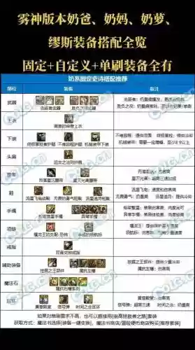 奶爸辅助装备神奇选择插图