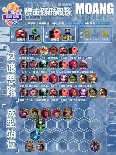 强者自动阵容插图