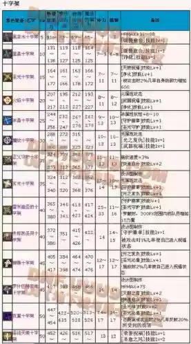 男圣职者4个职业BUFF技能都是什么插图1
