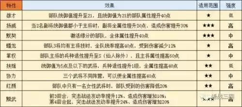 龙虎阵容特性插图1