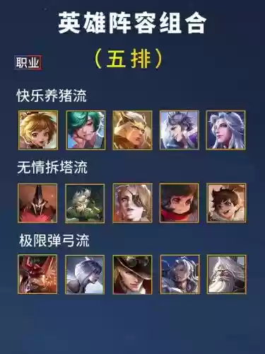 峡谷阵容组合插图
