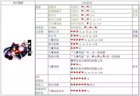 侍魂格斗技能名插图
