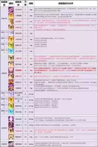 神界原罪2偏离技能插图