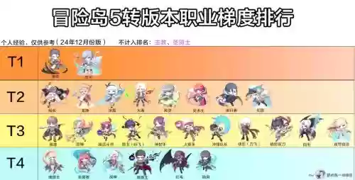 冒险岛夜行5转技能一览插图