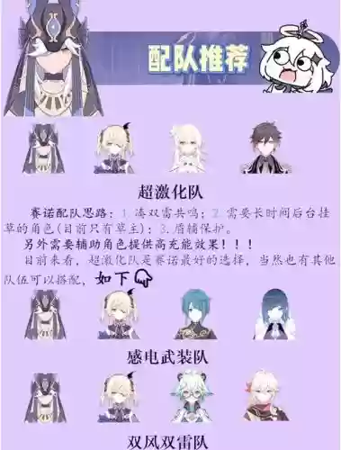 激化反应阵容插图1