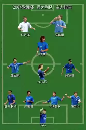 意大利阵容历史插图