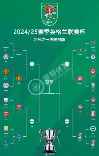 英格兰阵容2022插图1