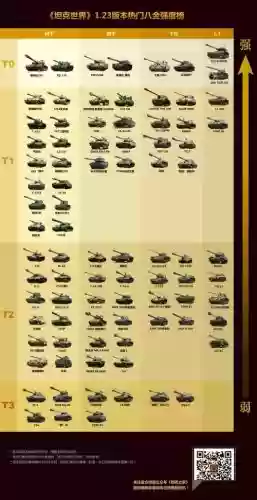 大坦克阵容插图1