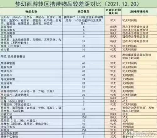 梦幻西游时间锁是什么样的插图1