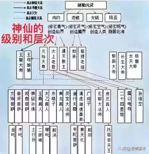 玉帝韩信阵容插图