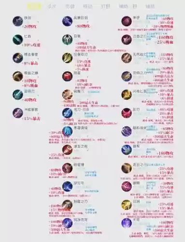 王者荣耀防御装备上限插图1
