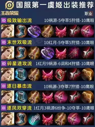 虞姬配什么装备最强大插图