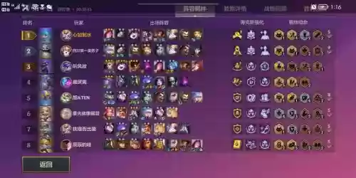 维克多最好阵容插图1