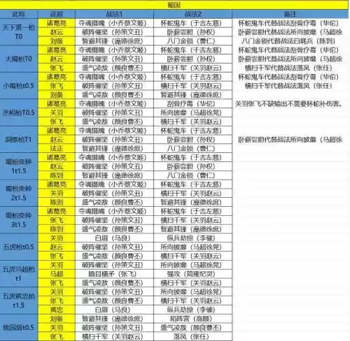 蜀山pk阵容搭配插图1