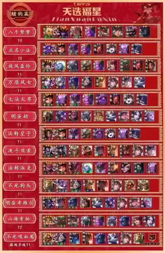 福星阵容图鉴插图