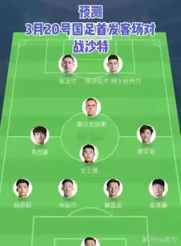 比赛预测阵容插图1