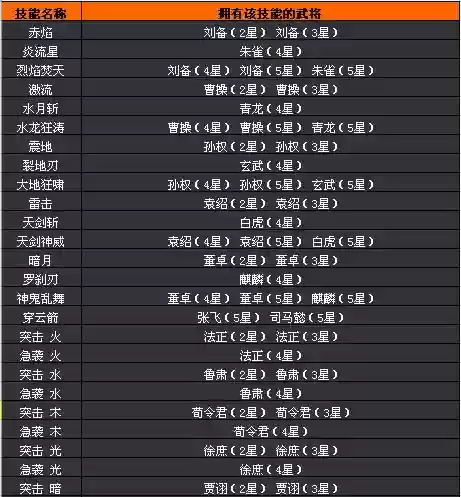逆转三国怎么加技能_1插图1