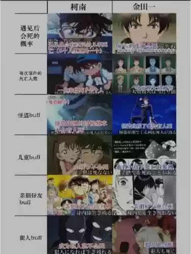 柯南金田一攻略插图