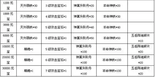 九天封神装备转移插图