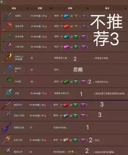 泰拉瑞亚哪些武器跟踪插图1