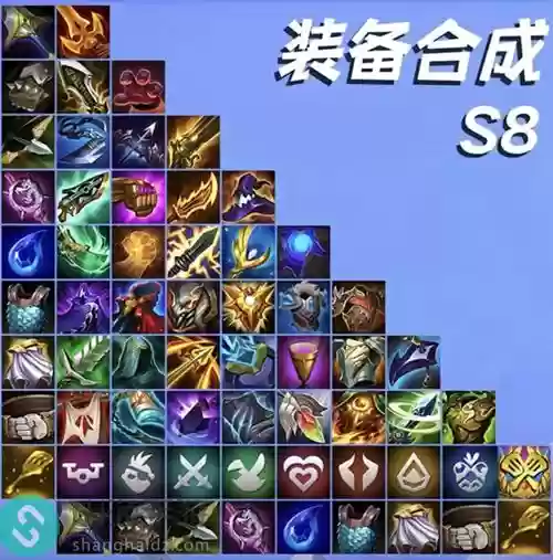 露露s8装备插图1