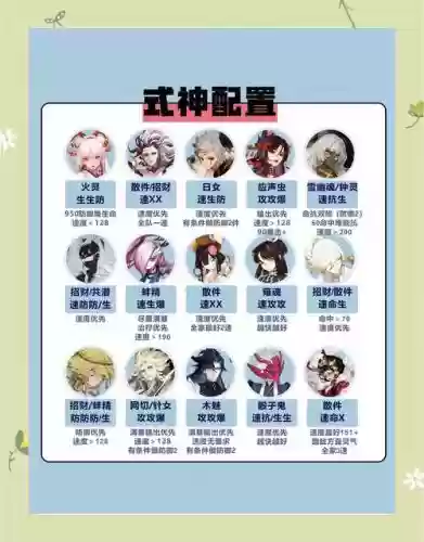 聚变腐蚀阵容插图1