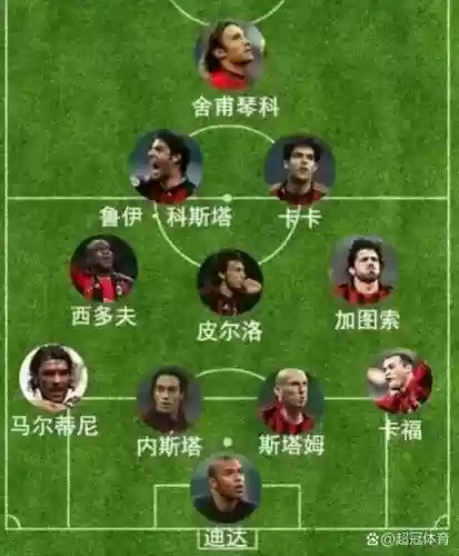 米兰阵容2007插图1